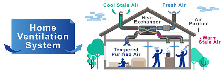 graphic home ventilation system