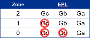 table zone EPL explosion protection table zone EPL