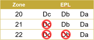 [Translate to English (Germany):] Tabelle Explosionsschutz Zone EPL