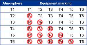 marking temperature class table table temperature class explosion prevention