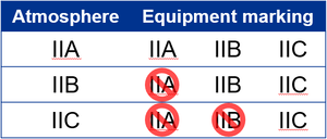 explosion prevention table gas group explosion prevention table gas group
