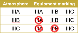 table dust group explosion prevention table dust group