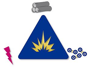 explosion triangle triangle conditions for explosions