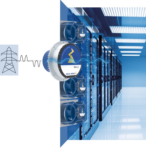Harmonics im Datenzentrum ECblue Motor neben Datenzentrum