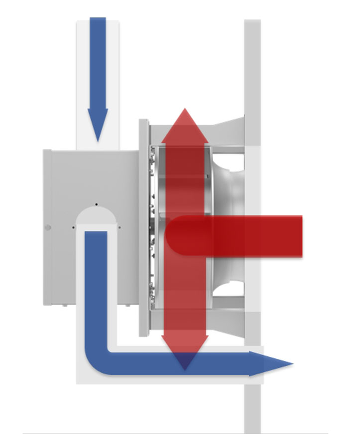 Airflow ZAventero Airflow ZAventero