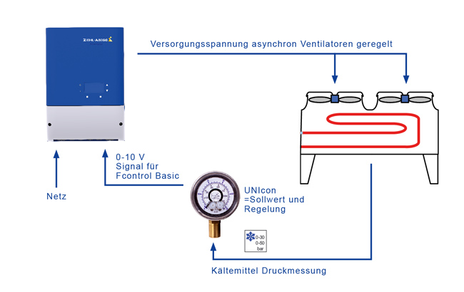 UNIcon, Kältegerät & Freqenzumrichter