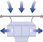 Mounting / direction