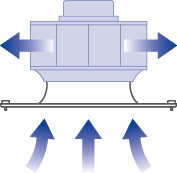 Mounting / direction